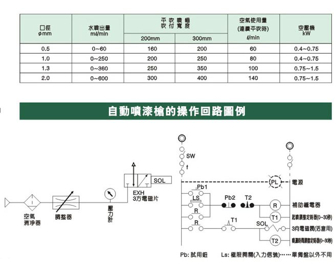 自動黄瓜视频观看官网參數圖