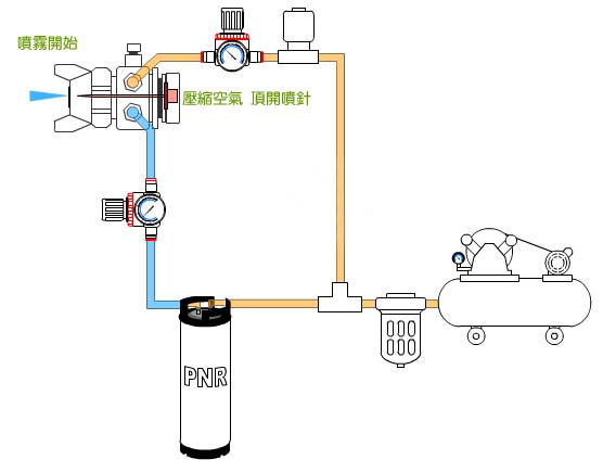 自動黄瓜视频观看官网結構圖